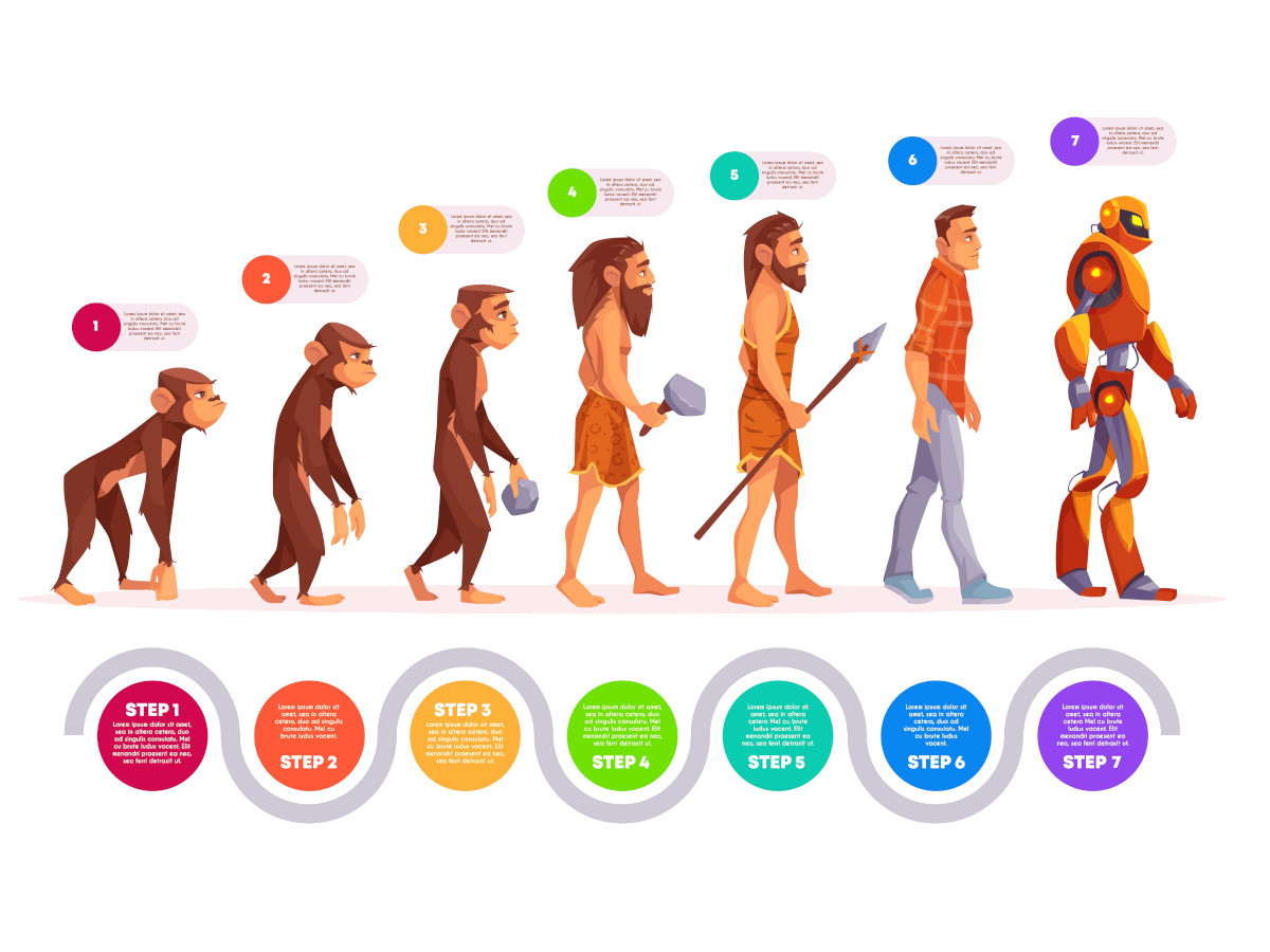 Таймлайн Эволюция человека